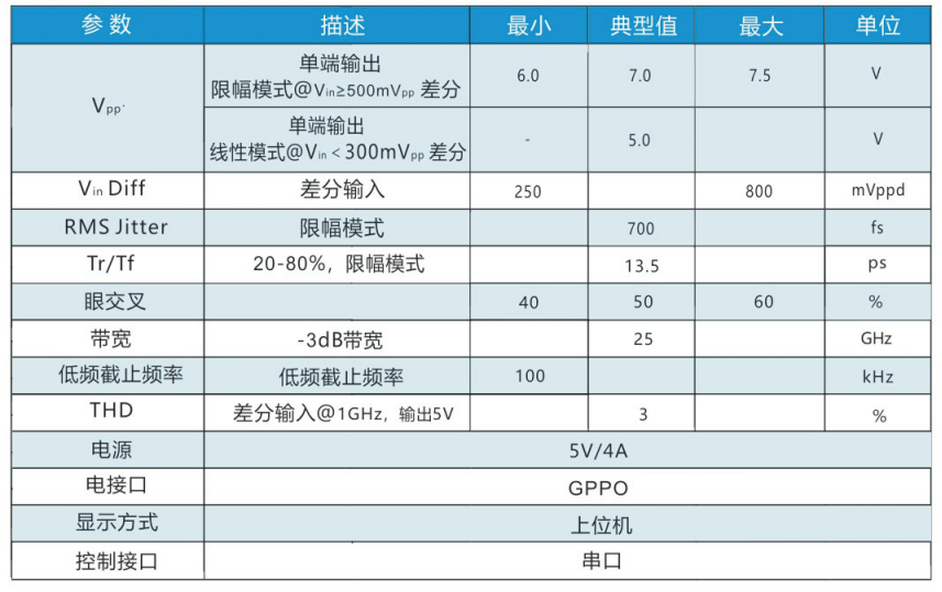 OD-3245 铌酸锂调制器驱动器 官方正文配图 image.png