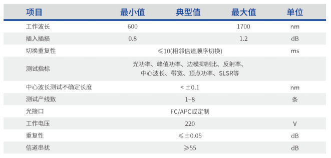 光无源器件测试系统 光无源器件自动测试系统 官方正文配图 image.png