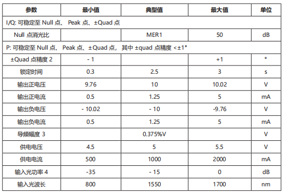 调制器偏置点控制器 调制器偏置控制器 官方正文配图 image.png