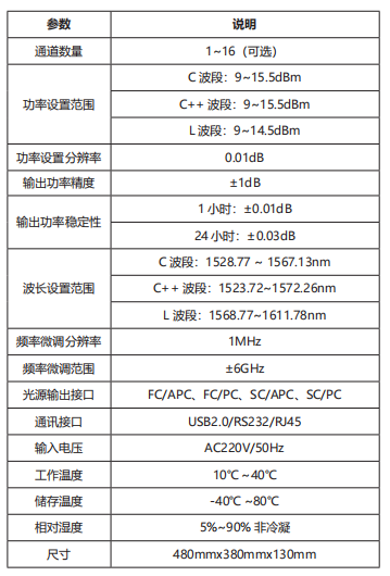 TSP系列 可调谐光源 官方正文配图 image.png