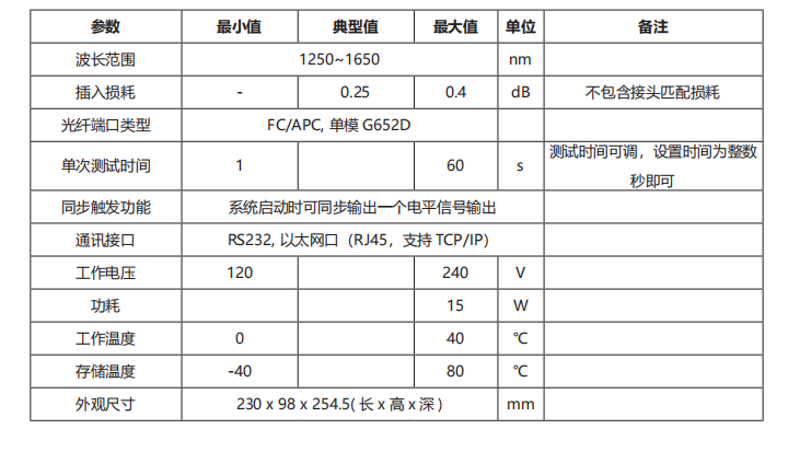 OMPC-300 电动偏振控制器 官方正文配图 image.png