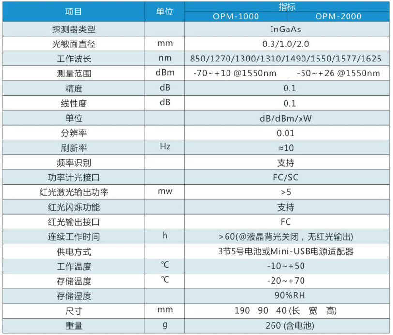 OPM-X000 光功率计 官方正文配图