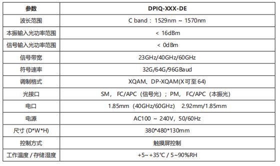 DPIQ-XXX-DE 台式相干接收机 官方正文配图 image.png