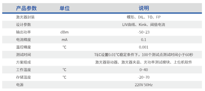 激光管LIV测试系统 激光管LIV测试系统 官方正文配图 image.png