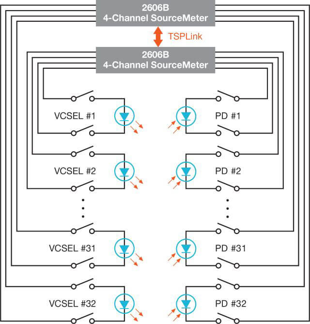 3D 传感应用的激光二极管 (VCSEL) 生产测试