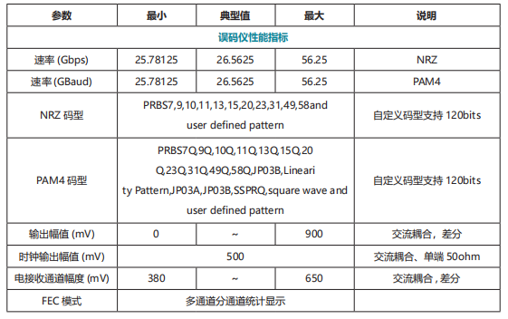BT4856E 误码仪风冷一体机 官方正文配图 image.png
