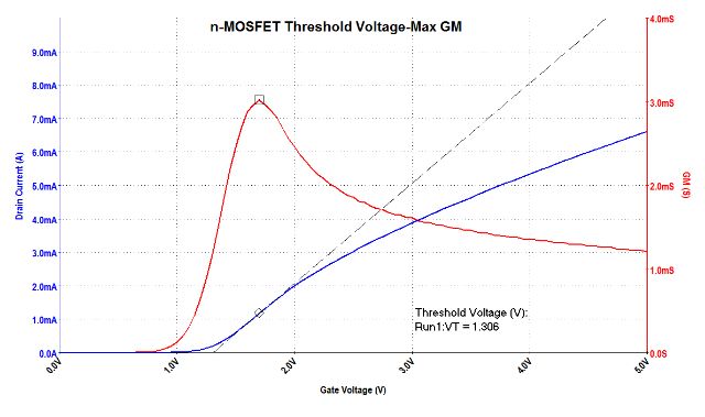 MOSFET 检定