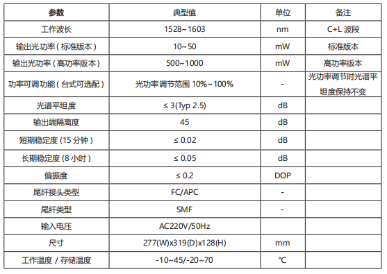 C+L波段ASE宽带光源 ASE宽带光源 官方正文配图 image.png