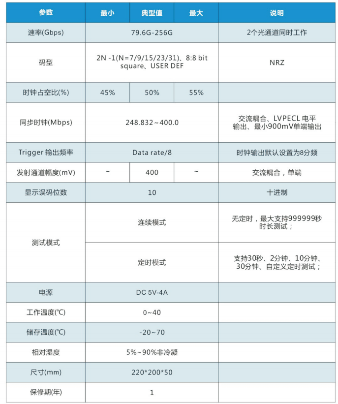 O832A 误码测试板 官方正文配图