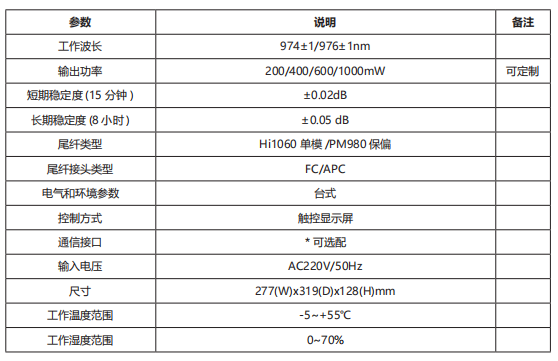 980nm泵浦光源 泵浦光源 官方正文配图 image.png