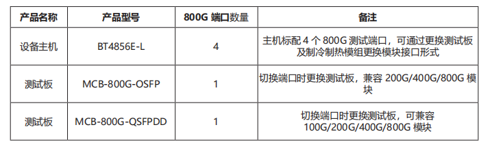 BT4856E-L LPO误码综合测试一体机 官方正文配图 image.png