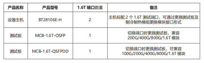 BT28106E-H 误码综合测试系统 官方正文配图 image.png