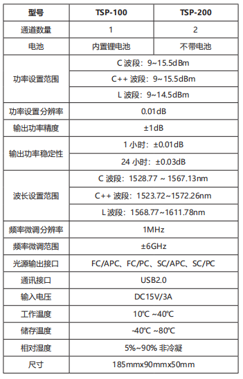 TSP-100 手持式可调谐光源 官方正文配图 image.png