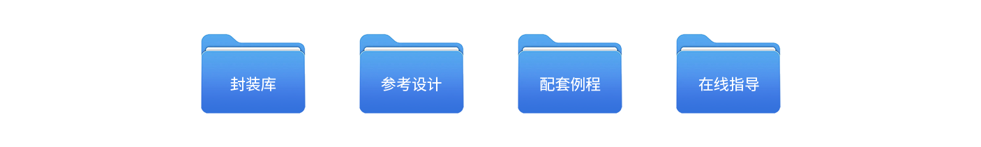 PZ-ZU49DR-SOM 软件无线电核心板 官方技术支持及配套资料