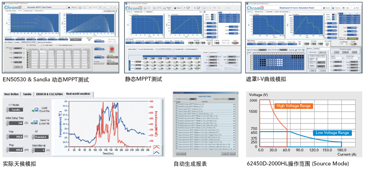 62000DSeries 可程控双向直流电源供应器 官方图示
