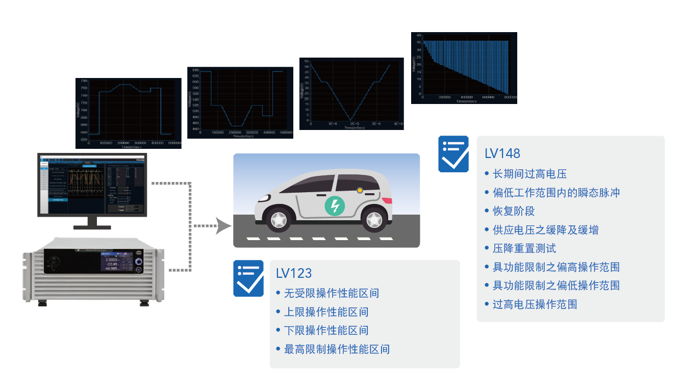 62000DSeries 可程控双向直流电源供应器 官方图示