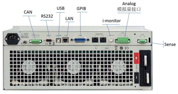 IT8900A/E系列 大功率直流电子负载 官方功能图示