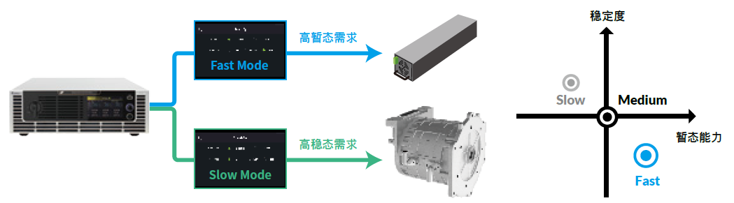 61809/61812/61815 回收式电网模拟电源 官方图示