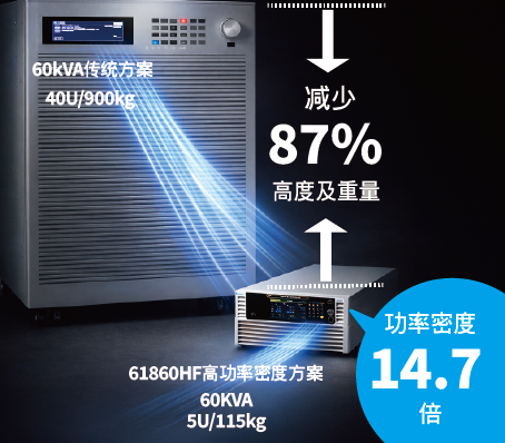 61830HF/61845HF/61860HF 回收式电网模拟电源 官方图示