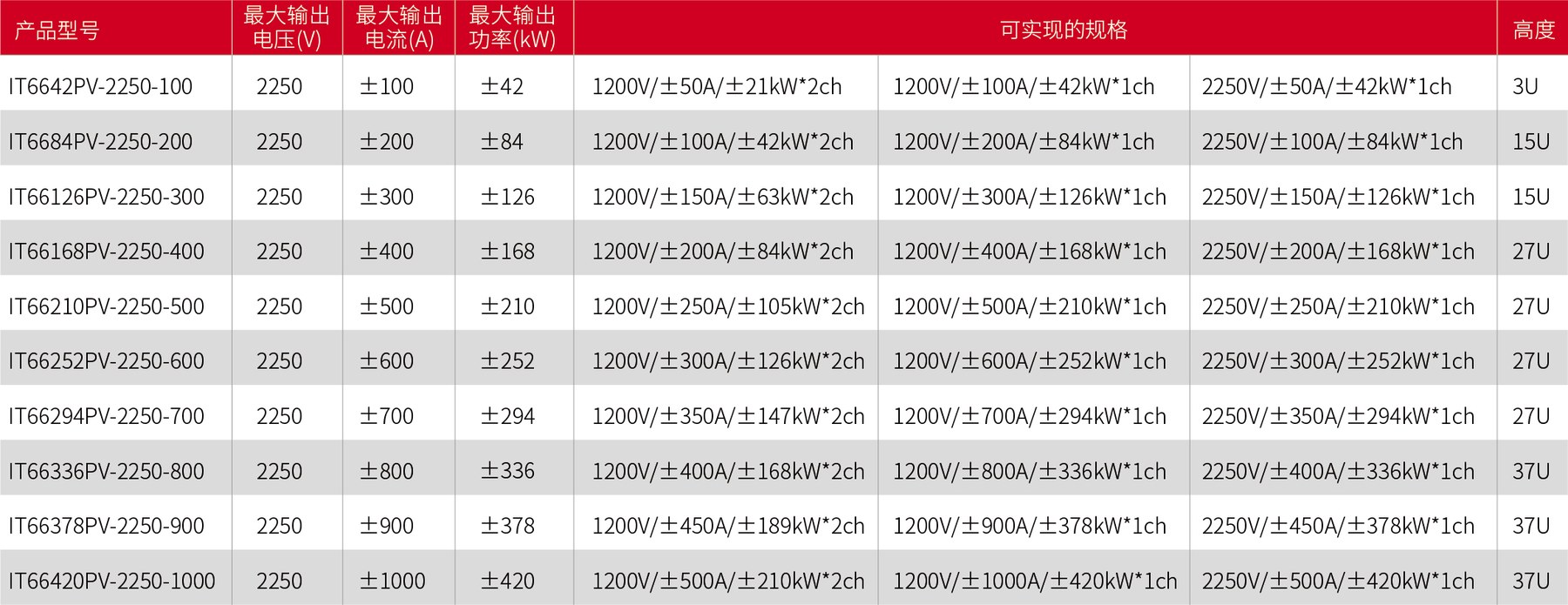 IT6600PV系列 太阳能阵列模拟器 官方功能图示