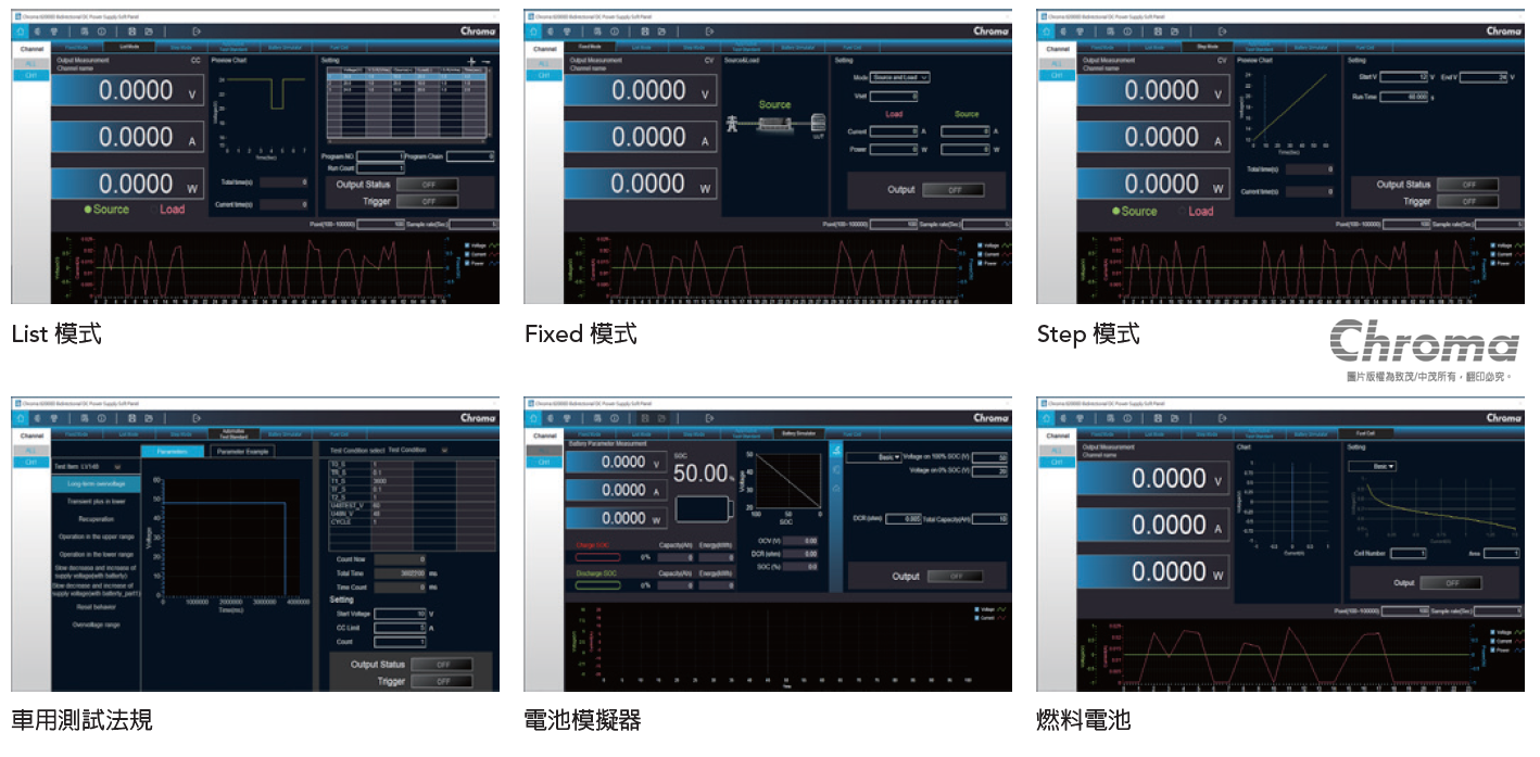 62000DSeries 可程控双向直流电源供应器 官方图示