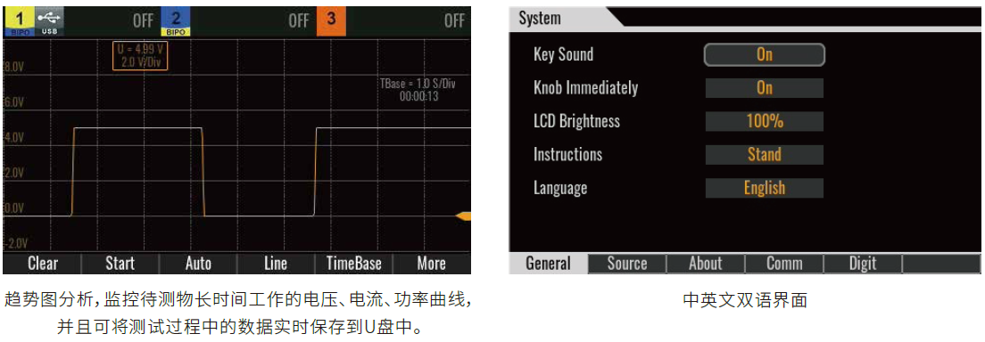 IT-N6300系列 三通道可编程直流电源 官方功能图示
