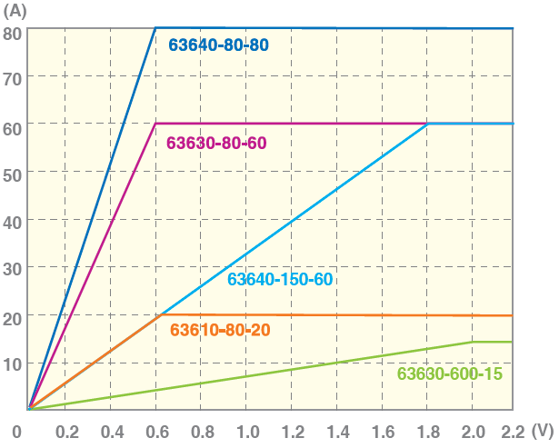 63600Series 可编程直流电子负载 官方图示