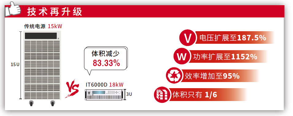 IT6000D系列 大功率可编程直流电源 官方功能图示