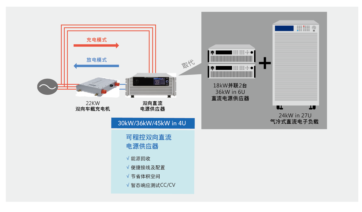 62000DSeries 可程控双向直流电源供应器 官方图示