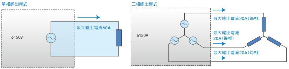 61500Series 进阶可编程交流电源 官方图示