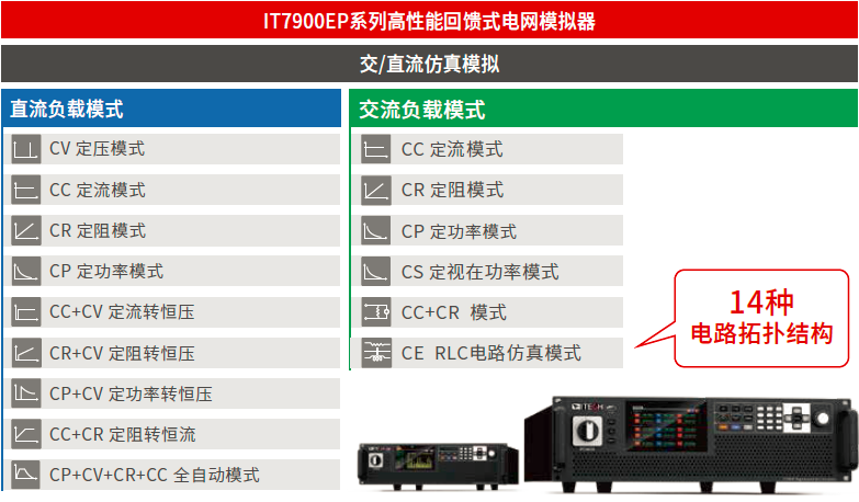 IT7900EP系列 高性能回馈式电网模拟器 官方功能图示