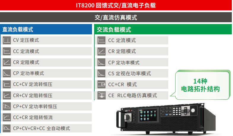 IT8200系列 回馈式交/直流电子负载 官方功能图示