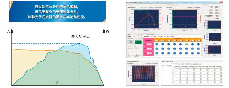 IT6000PV 太阳能阵列模拟器 官方功能图示