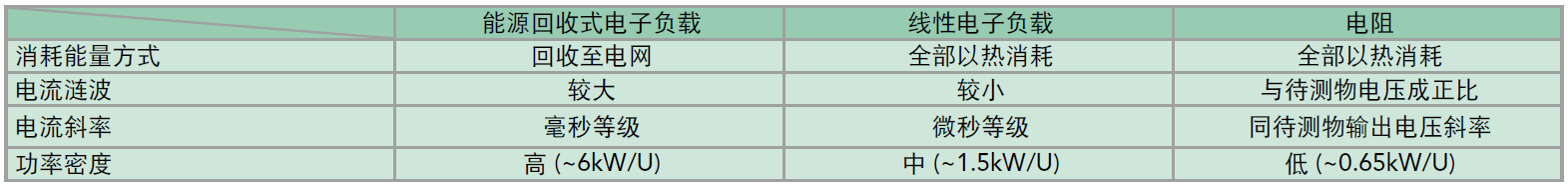 63700Series 能源回收式直流电子负载 官方图示