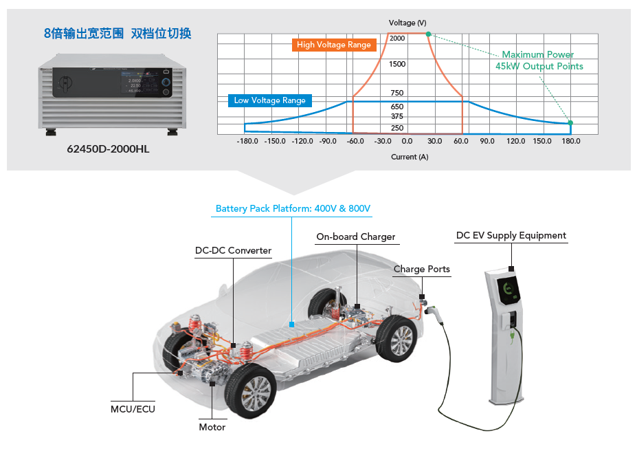62000DSeries 可程控双向直流电源供应器 官方图示