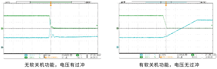 IT8900A/E系列 大功率直流电子负载 官方功能图示