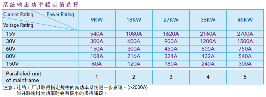 62000B 模组式直流电源供应器 官方图示