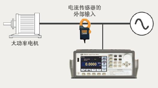 IT9100系列 功率分析仪/ μA级功耗测试 官方功能图示