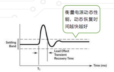 IT8800系列 高速高精度可编程直流电子负载 官方功能图示