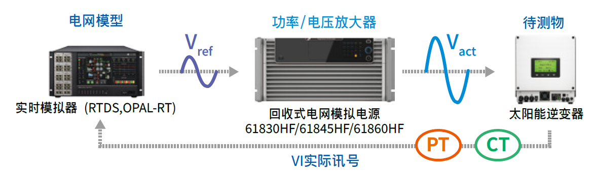 61830HF/61845HF/61860HF 回收式电网模拟电源 官方图示