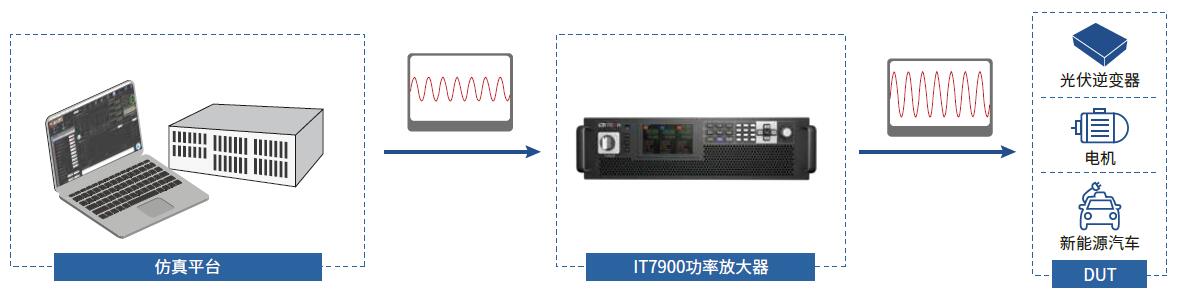 IT7900系列 回馈式电网模拟器 官方功能图示