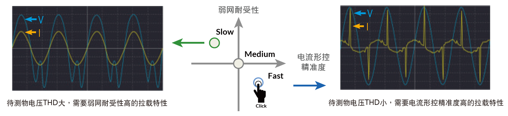 63800RSeries 能源回收式交流电子负载 官方图示