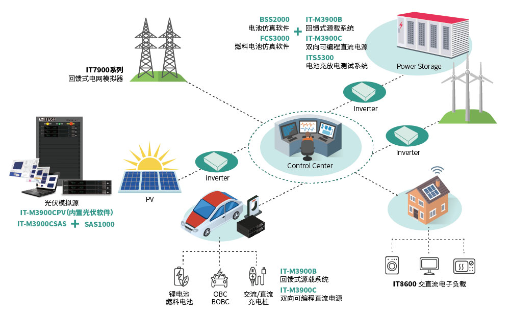 IT-M3900C系列 双向可编程直流电源 官方功能图示