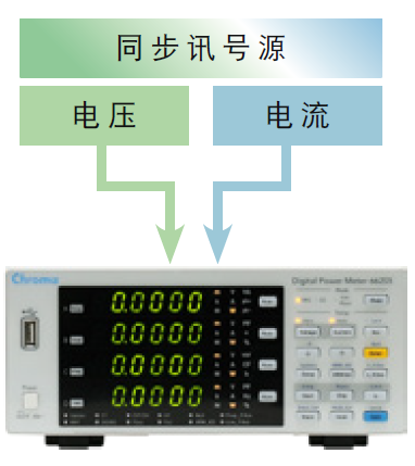 66205 数位功率表 官方图示