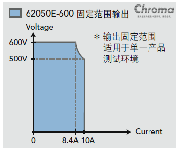 62000ESeries 可程控直流电源供应器 官方图示