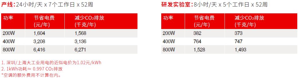 IT-M3400系列 双向可编程直流电源 官方功能图示
