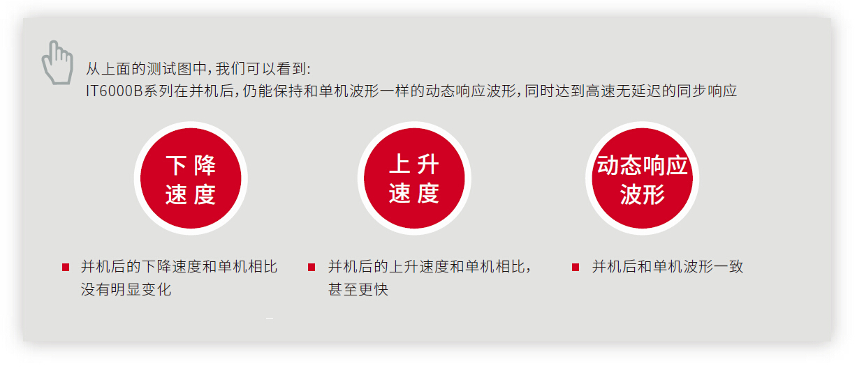 IT6000B系列 回馈式源载系统 官方功能图示