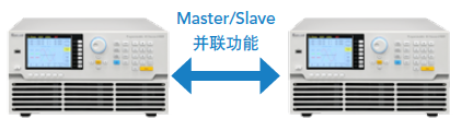 61500Series 进阶可编程交流电源 官方图示