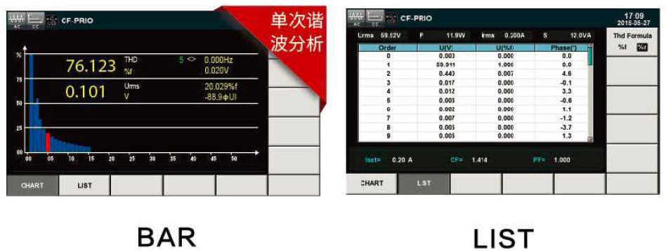 IT8600系列 交/直流电子负载 官方功能图示
