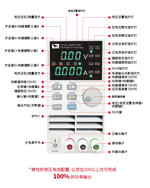IT6700系列 数控电源 官方功能图示